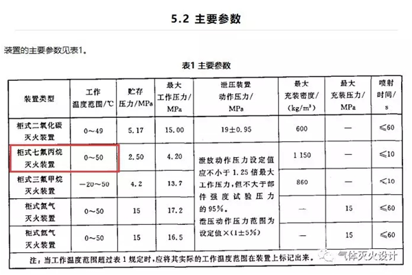 七氟丙烷气体灭火系统环境温度